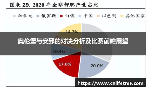 奥伦堡与安郅的对决分析及比赛前瞻展望